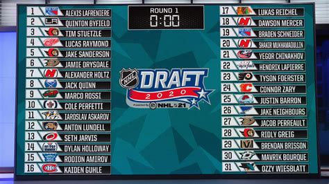 2021 nhl draft lottery date.